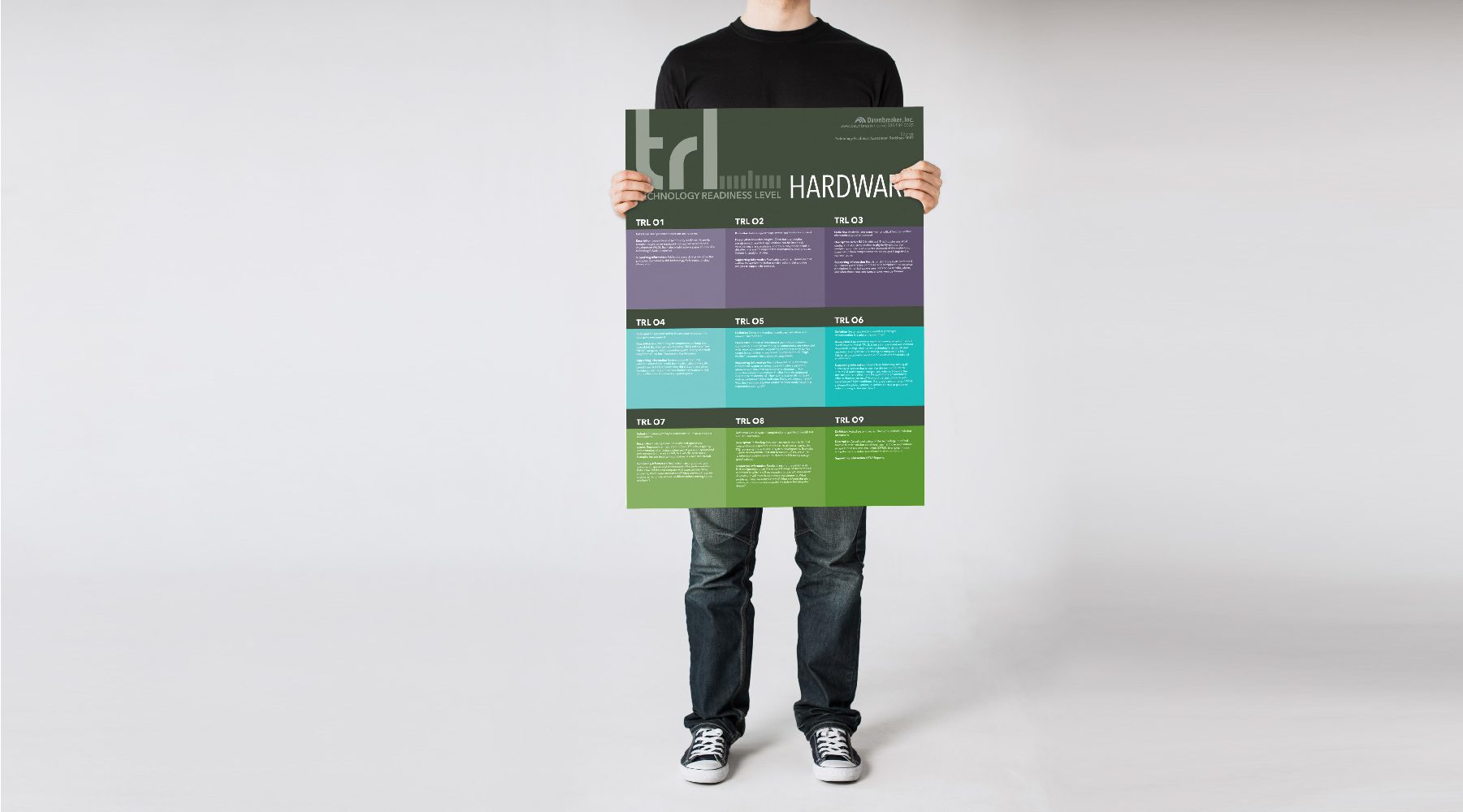 TRL Hardware Poster